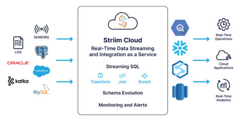 striim_cloud_diagram_white_final